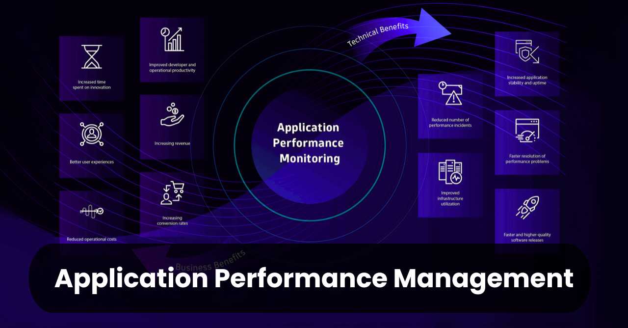 Application Performance Management